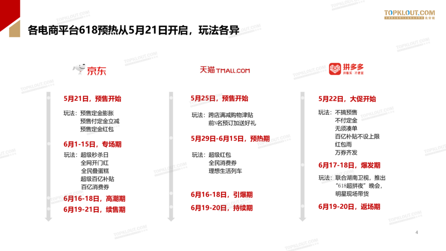克劳锐:2020年618直播带货数据报告